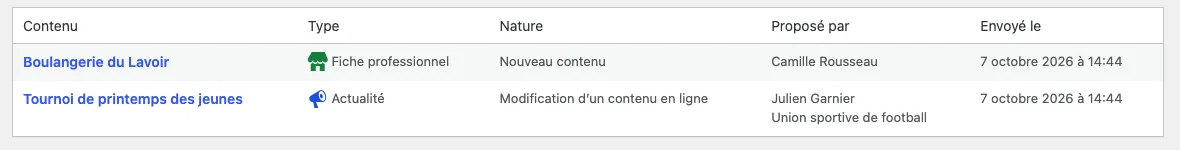 Liste À relire : la fiche Boulangerie du Lavoir (nouveau contenu) et l’actualité Tournoi de printemps des jeunes (modification d’un contenu en ligne, proposée par l’Union sportive de football).